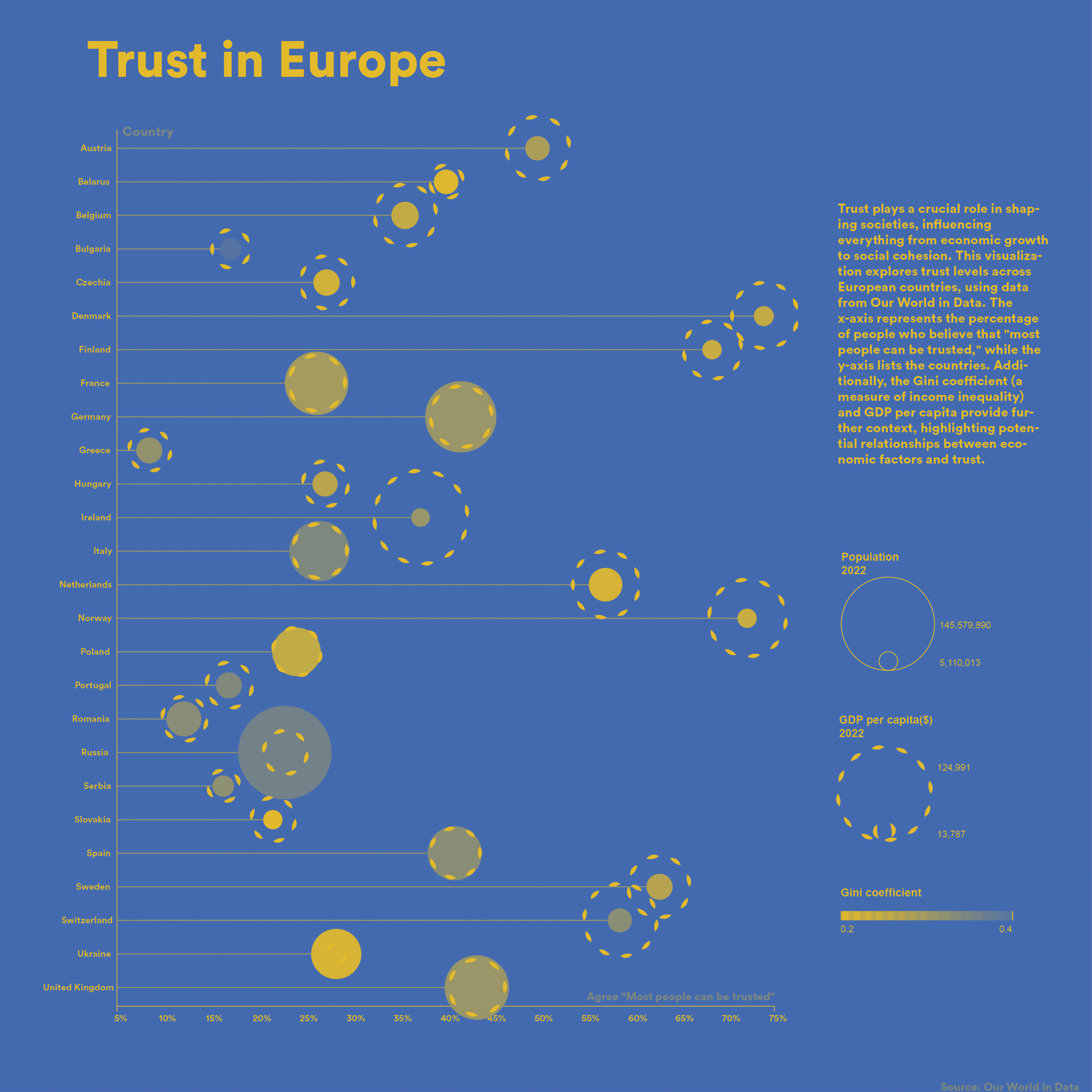 trustineurope