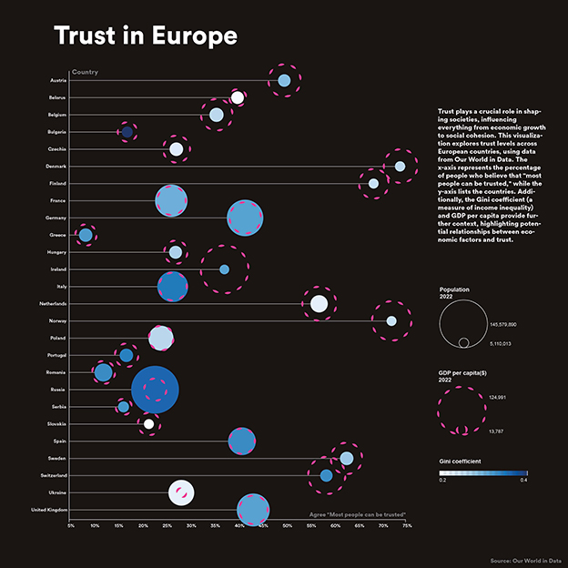 trustineurope