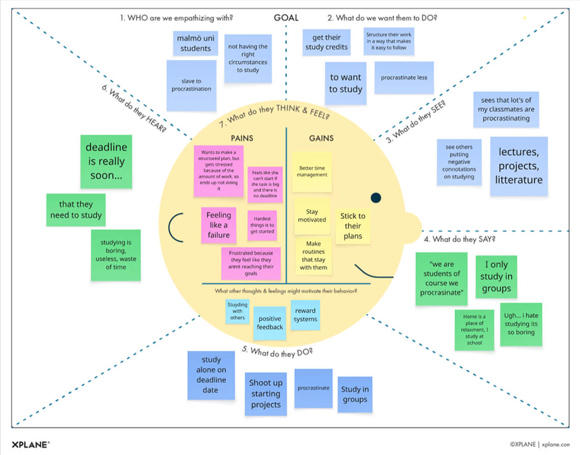 empathy_map