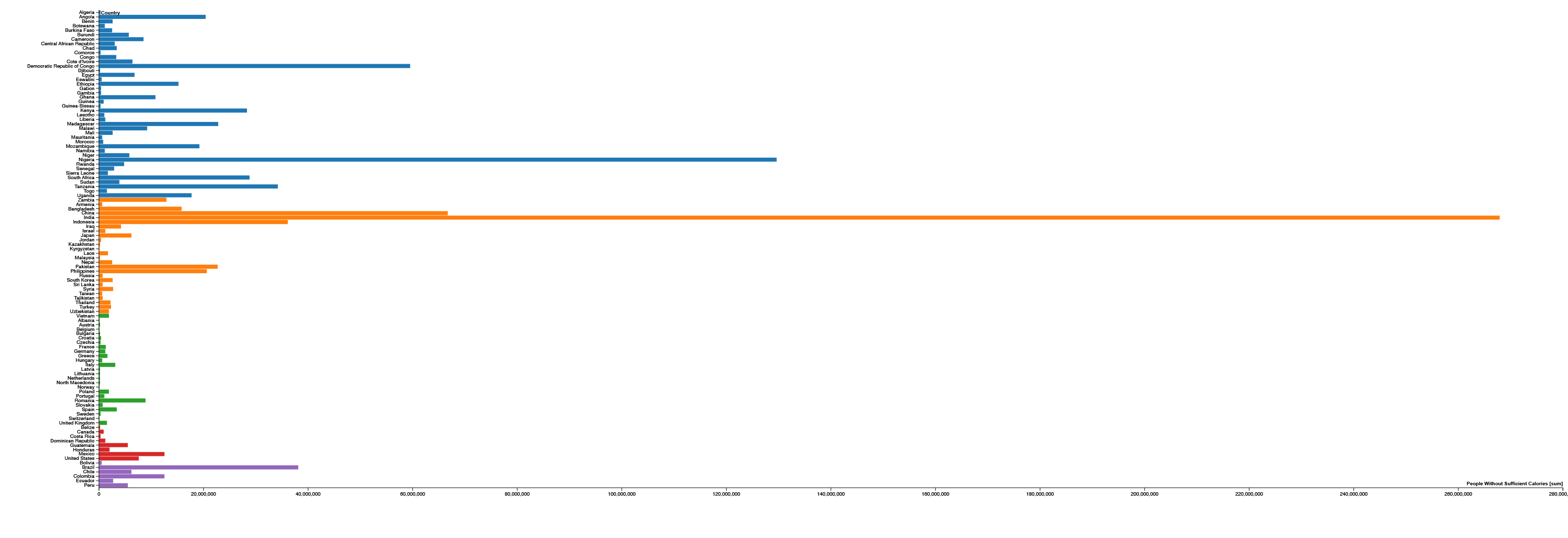 horizontal_bar_chart